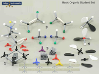 Set Organic Chemistry Model Basic